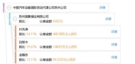 中國(guó)汽車(chē)運(yùn)輸國(guó)際貨運(yùn)代理公司蘇州公司車(chē)輛上牌指南