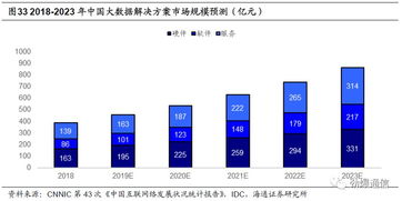 中新賽克 網(wǎng)絡(luò)可視化龍頭，背靠深圳國資委，乘5G東風蓄勢待發(fā)
